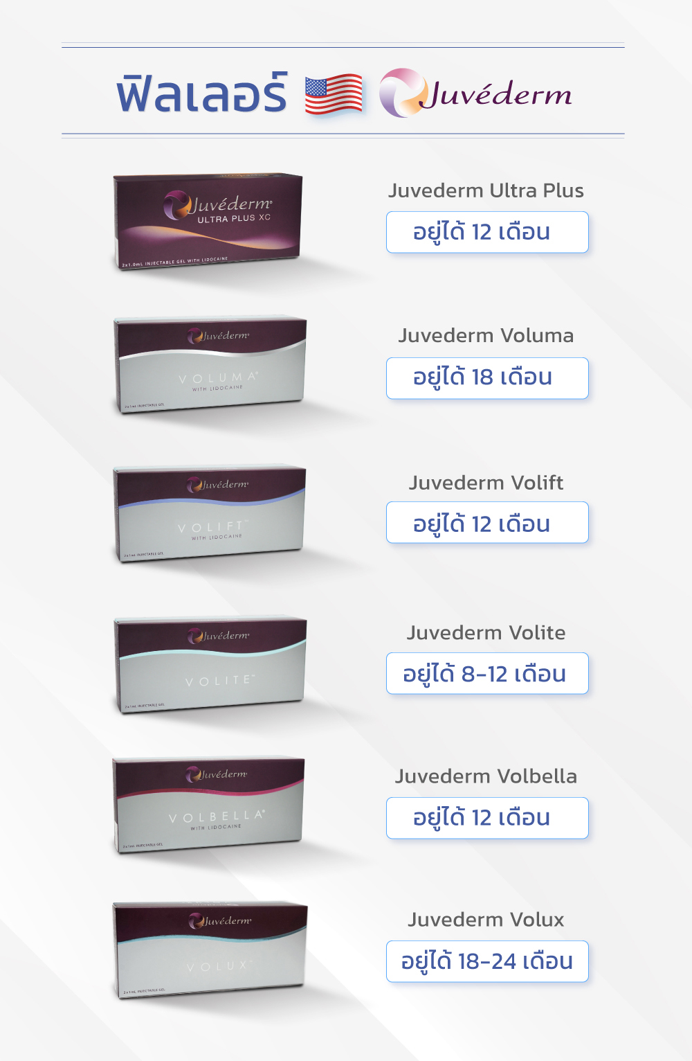 ฟิลเลอร์ Juvederm