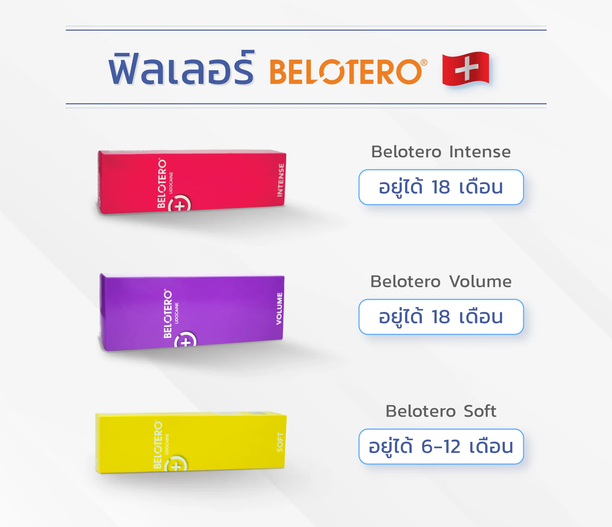 ฟิลเลอร์ Belotero อยู่ได้นานแค่ไหน