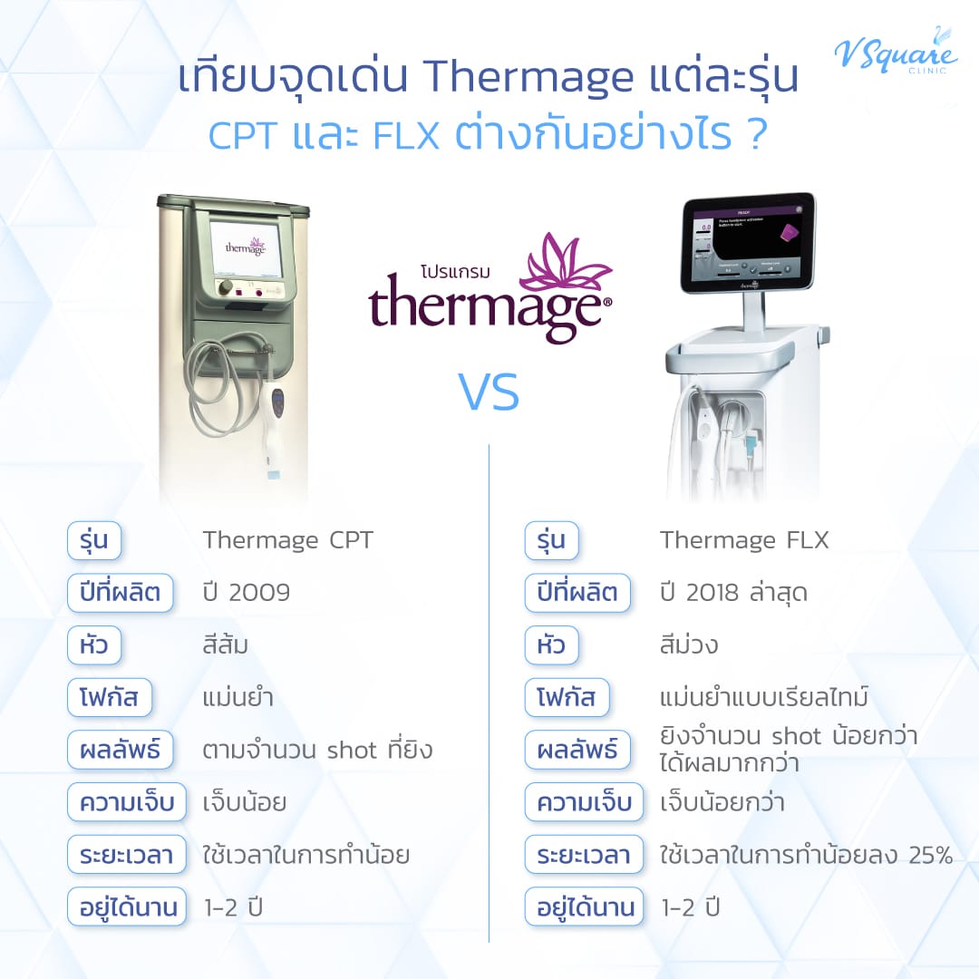 thermage cpt vs thermage flx