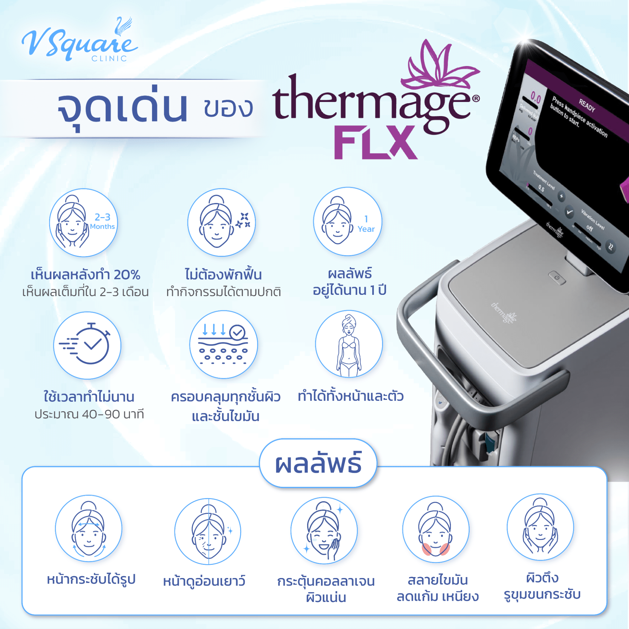 ข้อดี Thermage FLX