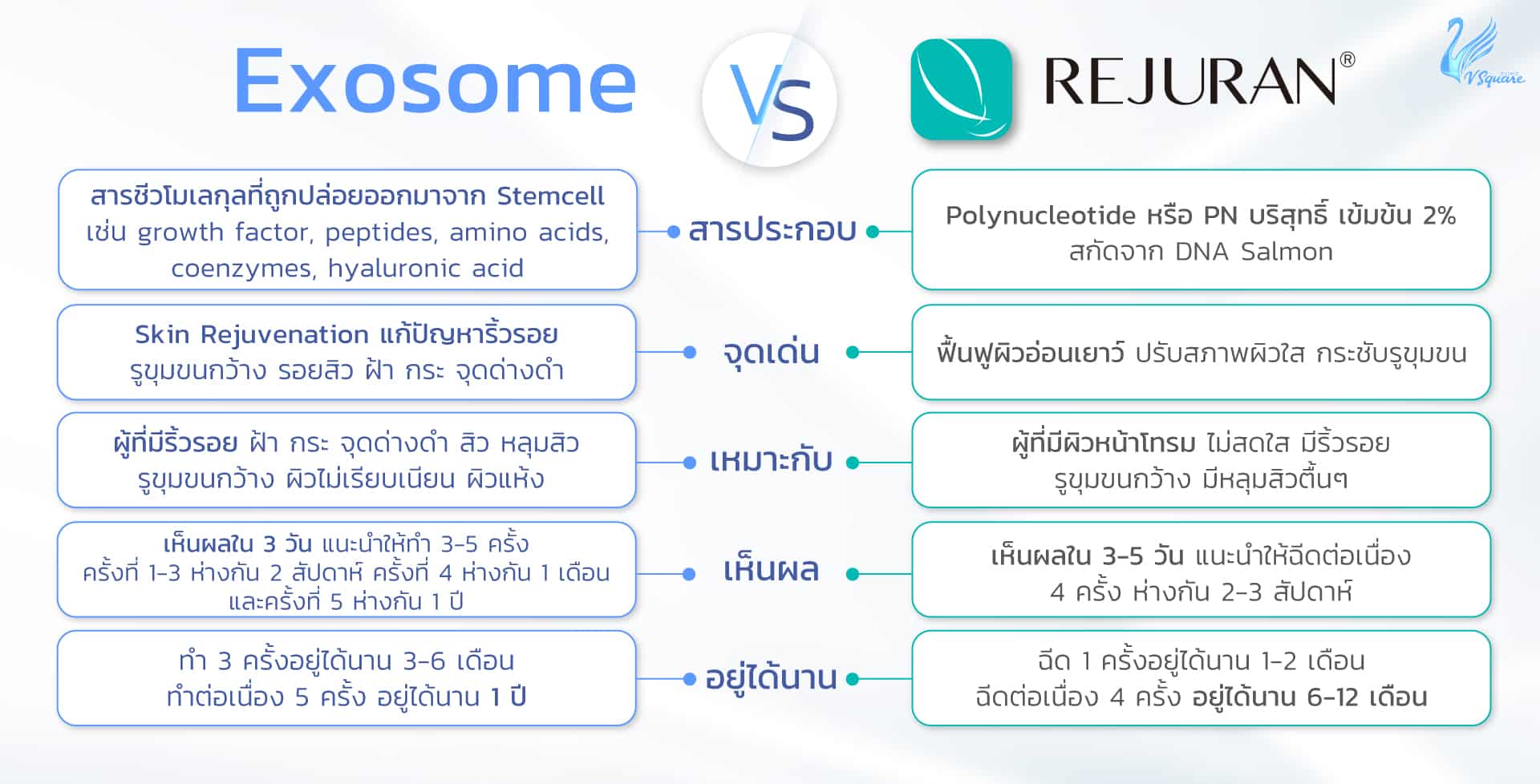 Exosome-vs-Rejurun