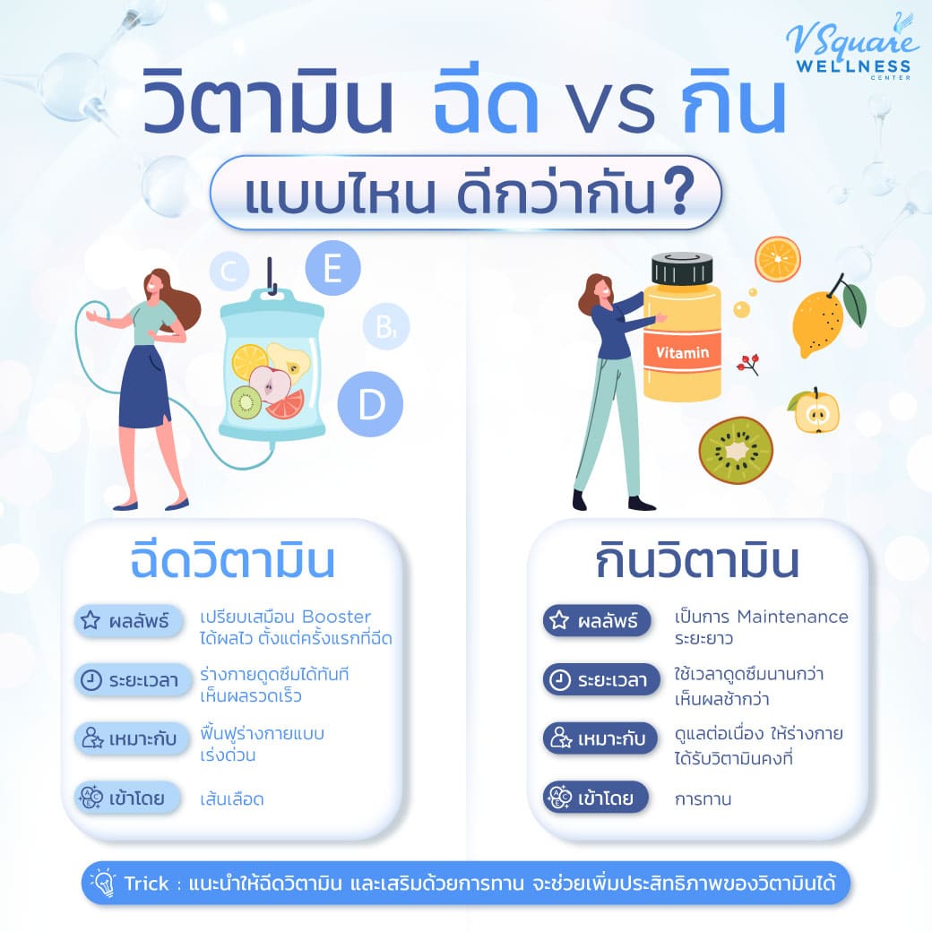 ดริปวิตามิน VS วิตามินแบบกิน