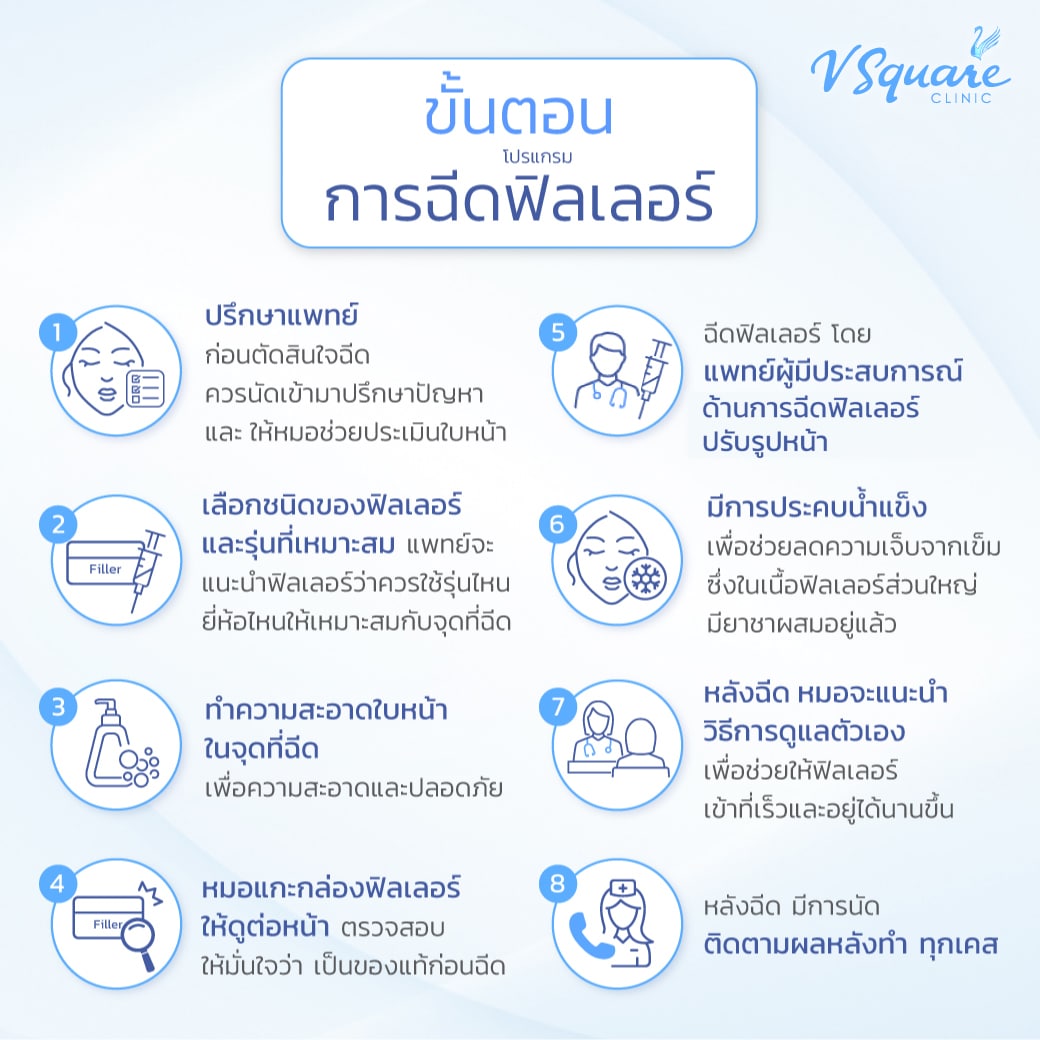 ขั้นตอนการฉีดฟิลเลอร์ Neuramis