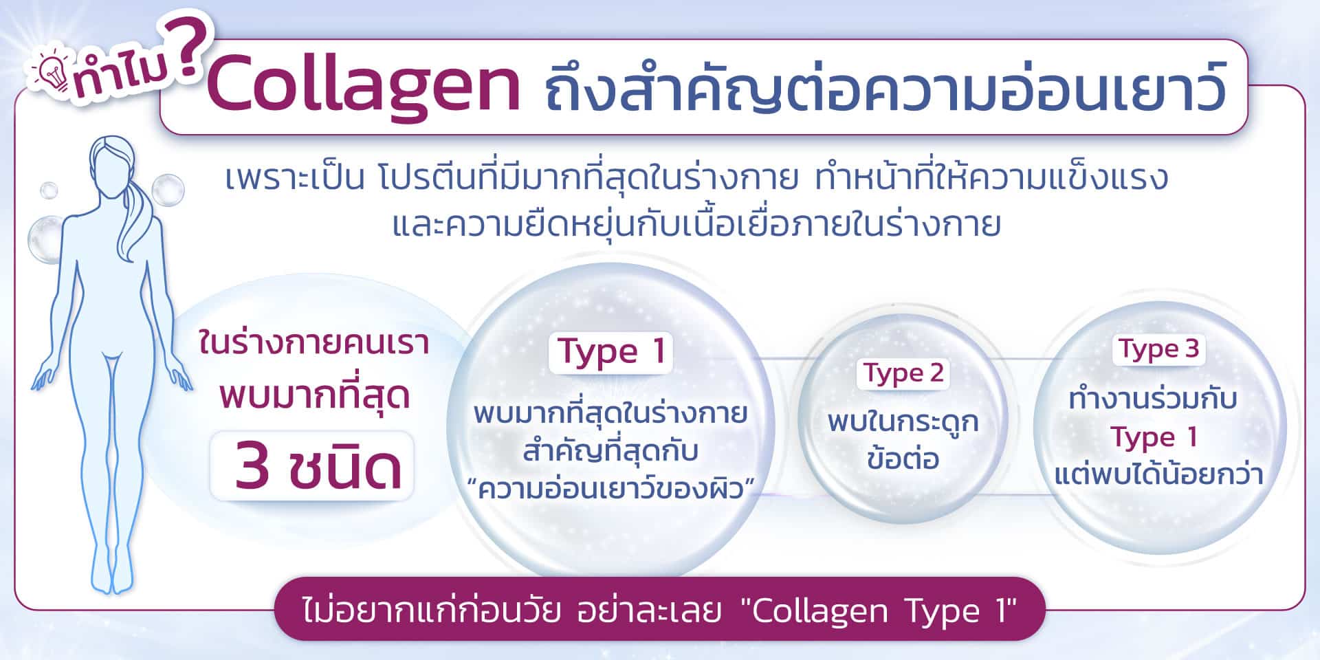 ข้อดีของคอลลาเจน
