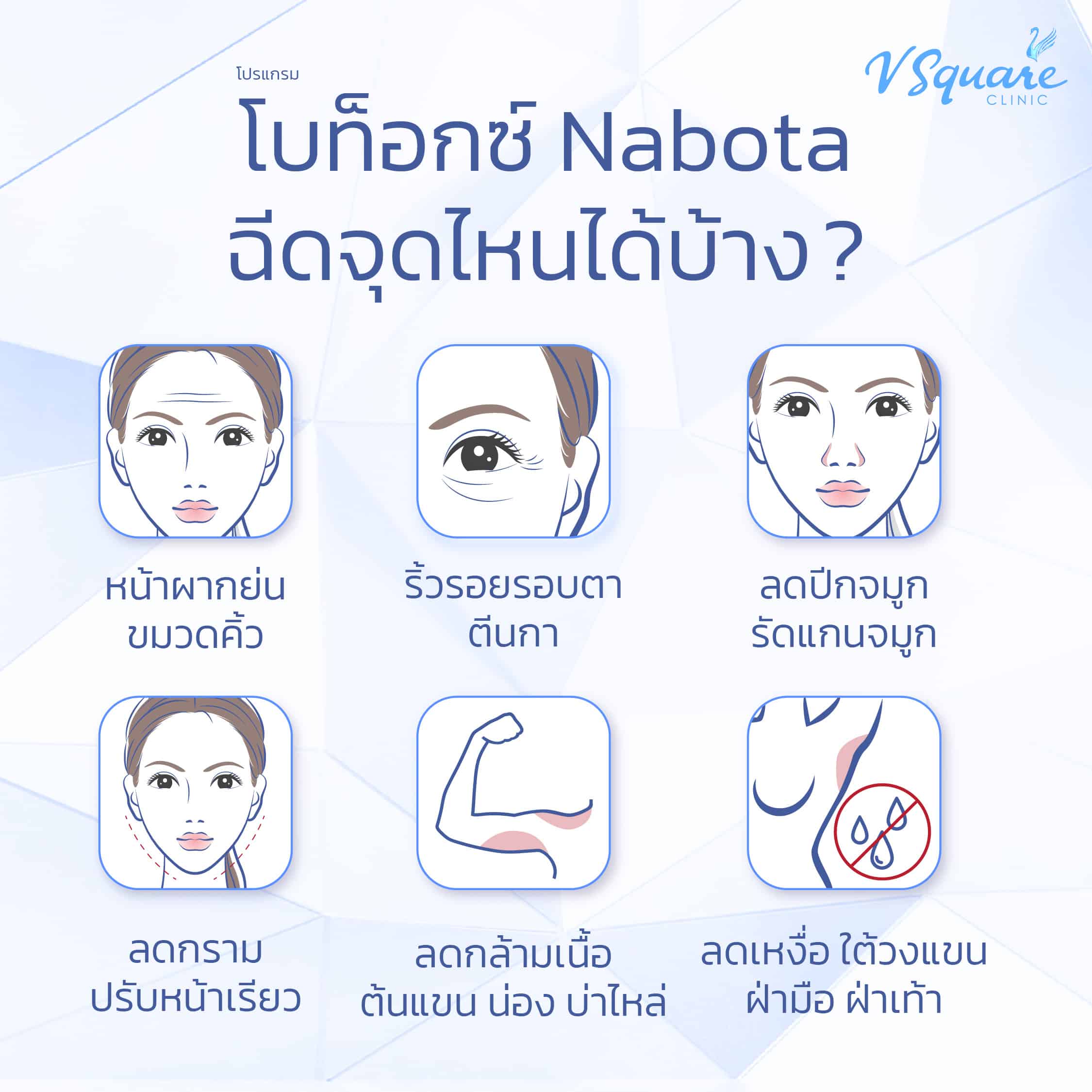 Nabota Botox ฉีดจุดไหนได้บ้าง