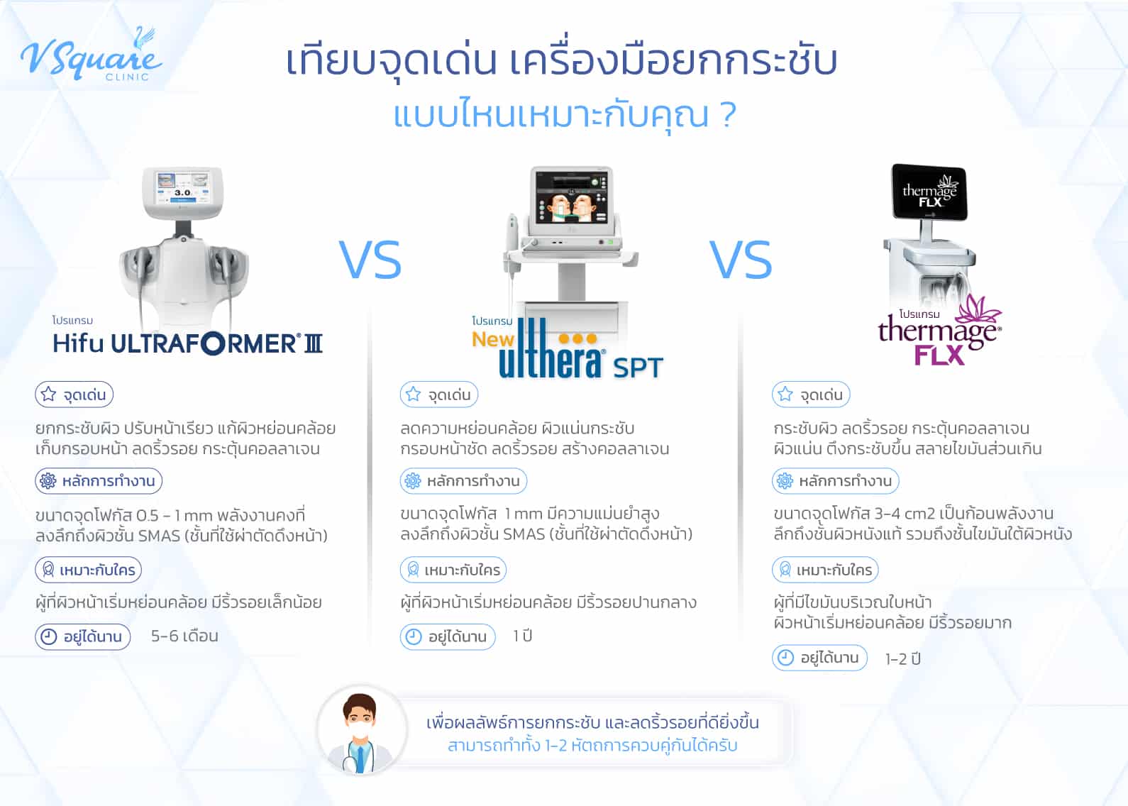 Ultraformer III vs Ulthera vs Thermage