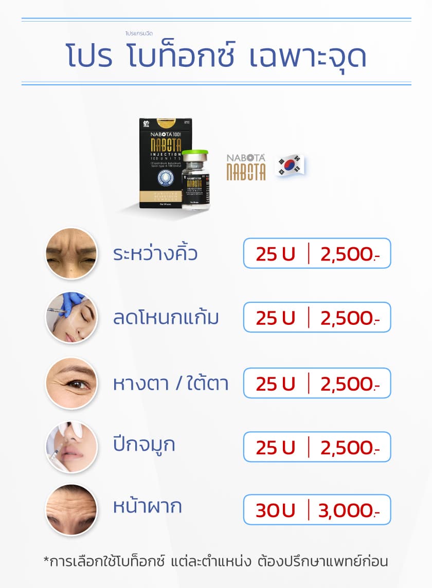 ราคา Nabota Botox เฉพาะจุด