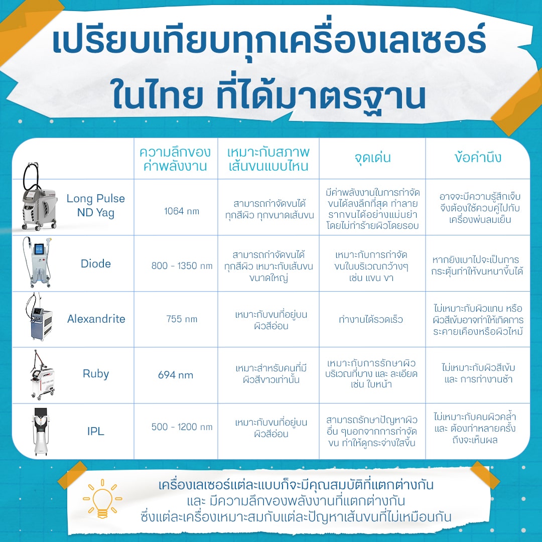 เครื่องเลเซอร์แบบไหนดี