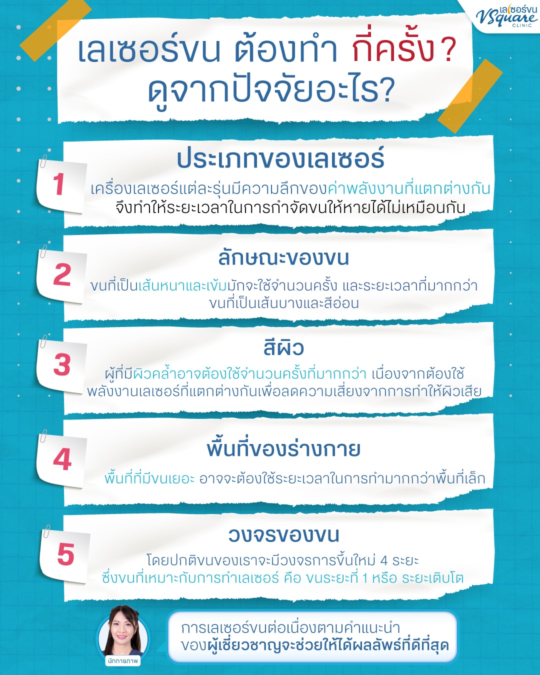 เลเซอร์ขน กี่ครั้งเห็นผล