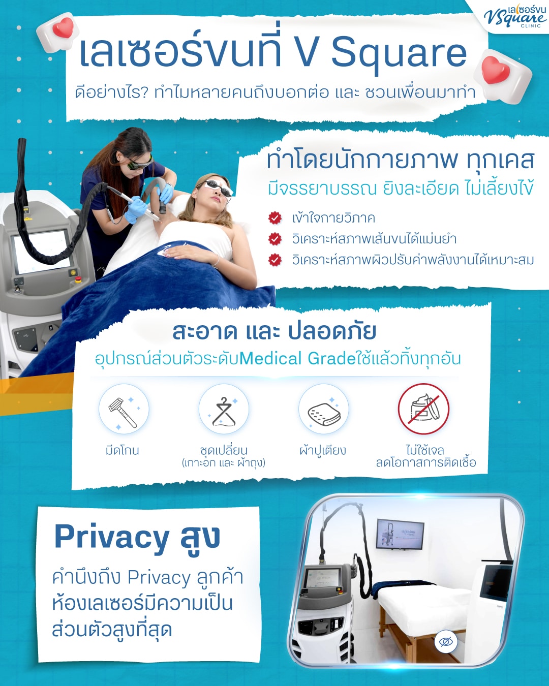 เลเซอร์ขนที่ไหนดี