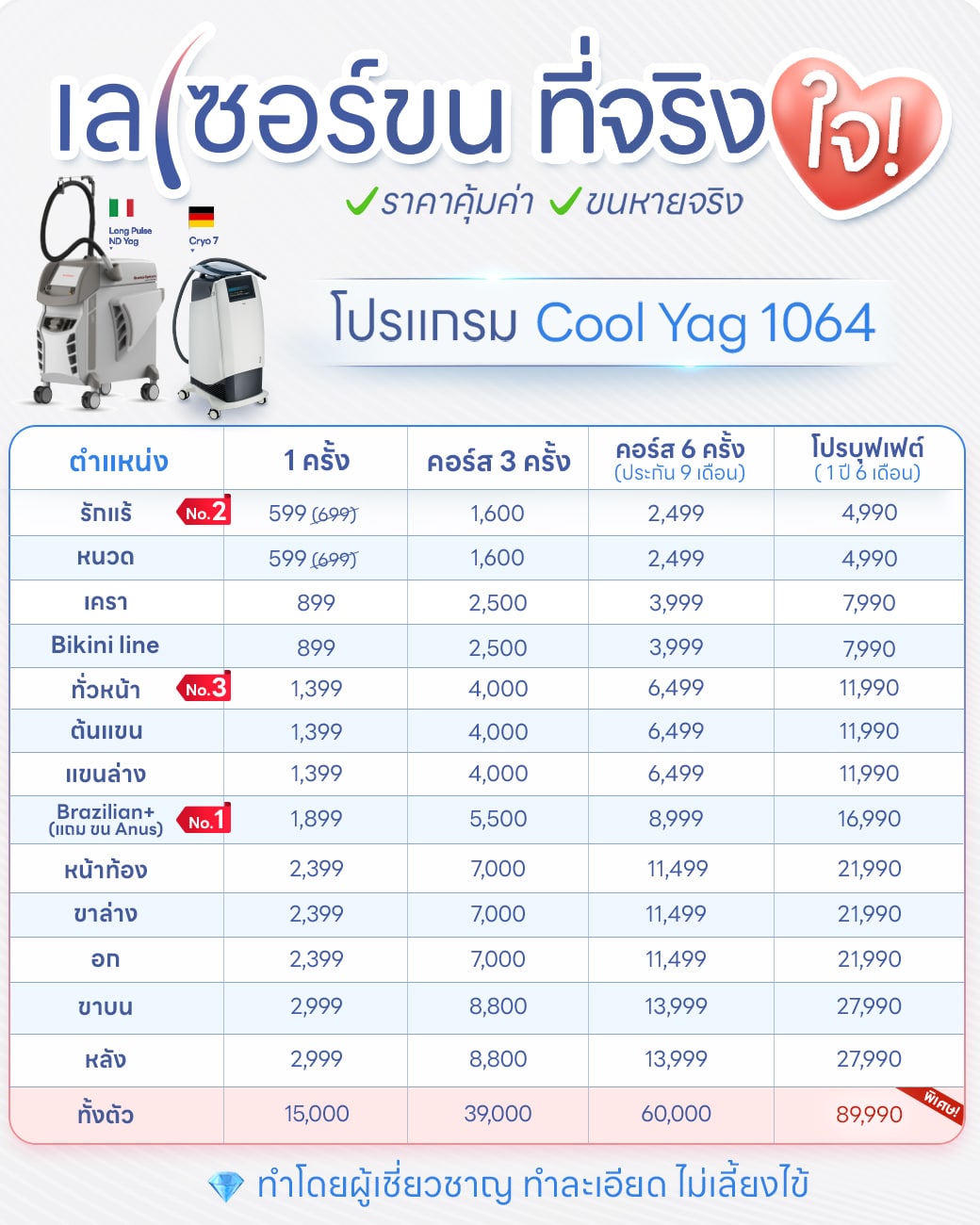 TH_ตารางเลเซอร์ขนที่จริงใจ