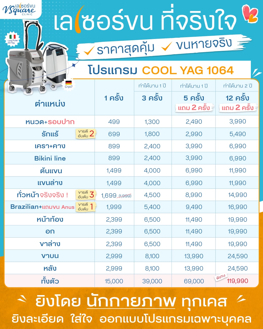 เลเซอร์บราซิลเลี่ยน ราคา