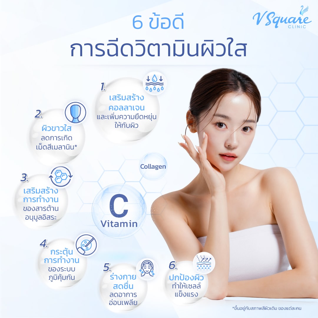 ข้อดีการฉีด IV drip วิตามินผิวใส