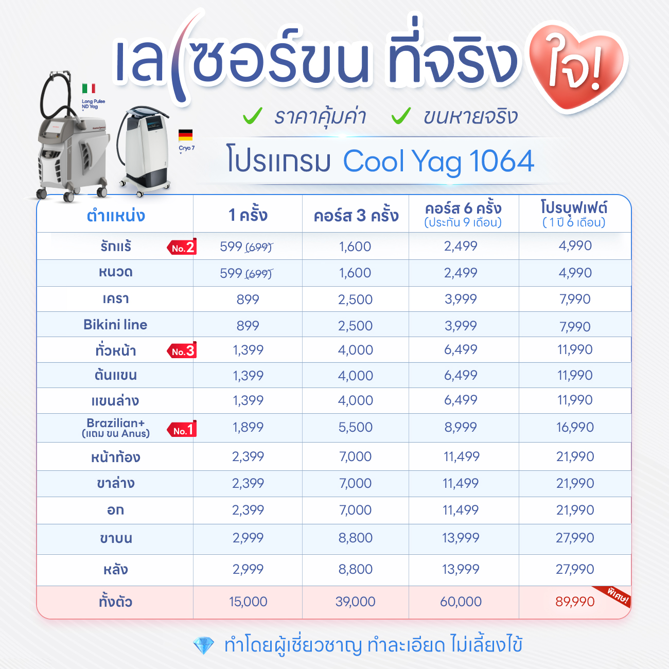 โปรโมชั่น Yag Laser ที่ V Square Clinic