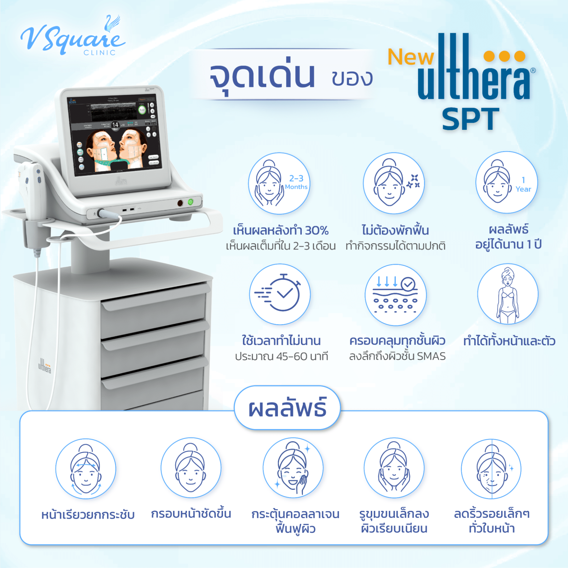 Ulthera Ruler Ulthera กับ Thermage เจาะลึกทุกแง่มุม เคลียร์ชัดทุกคำถาม ทำอันไหนคุ้ม