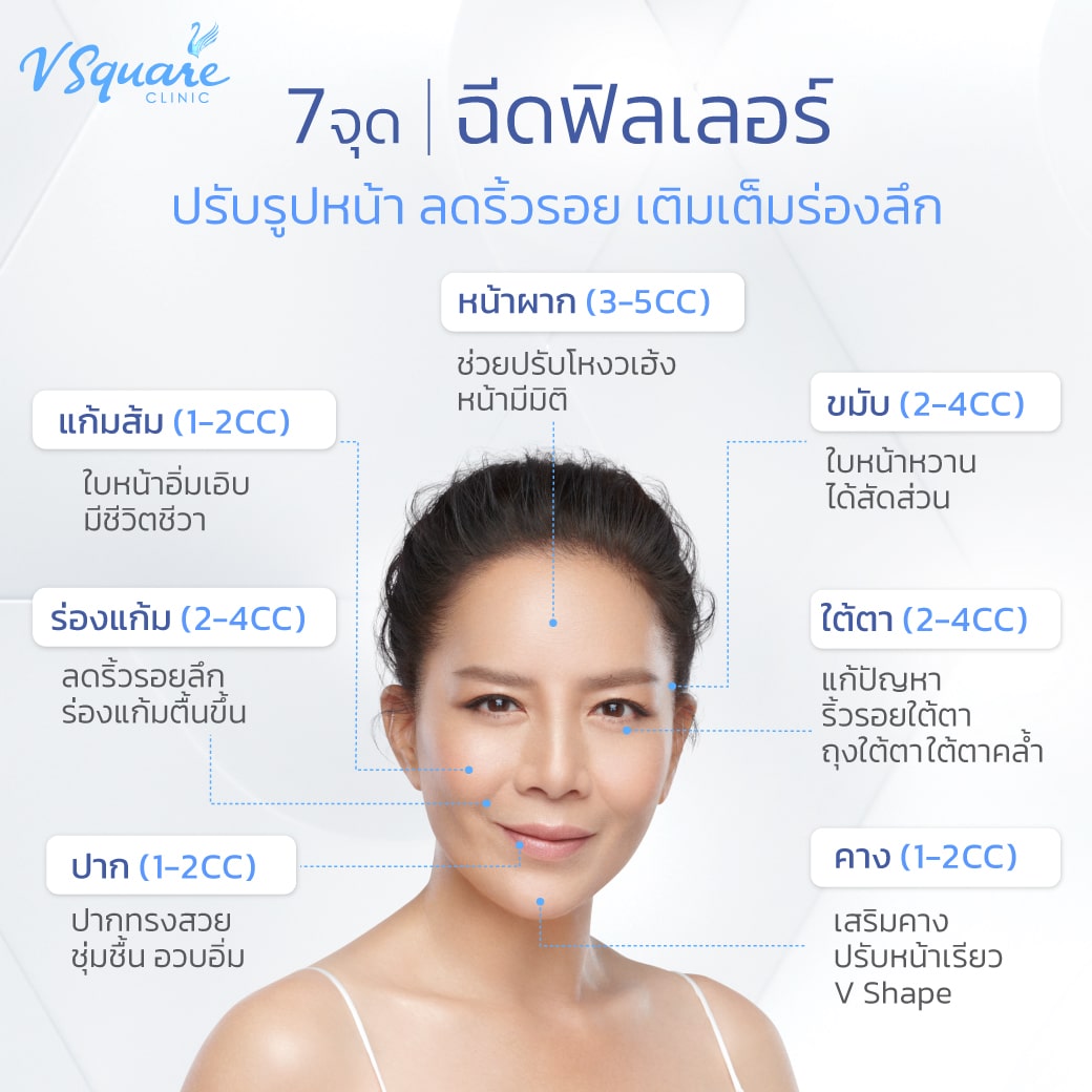 ตำแหน่งฉีด revolax คุณต่าย