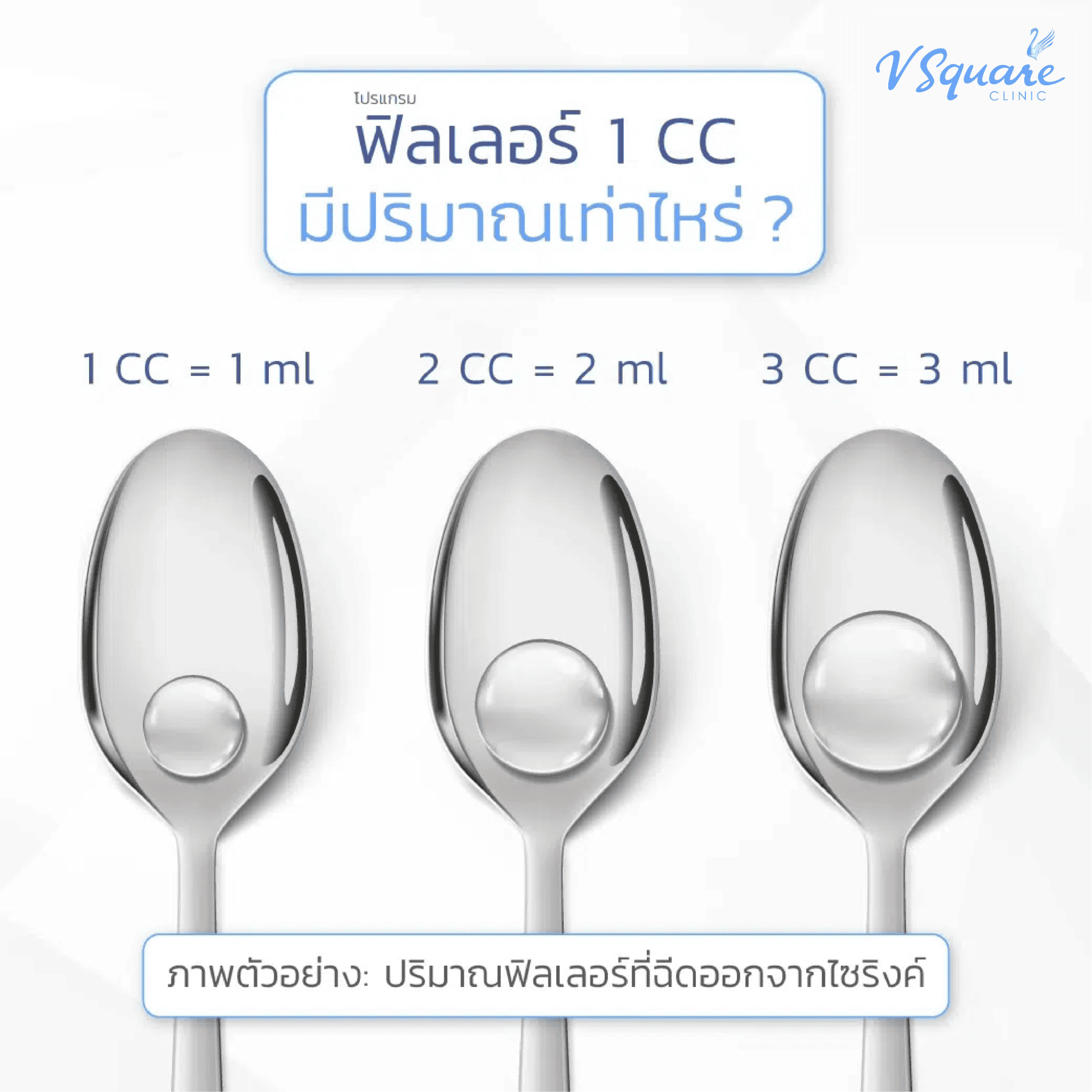 ฟิลเลอร์ 1 cc เทียบเท่าอะไร