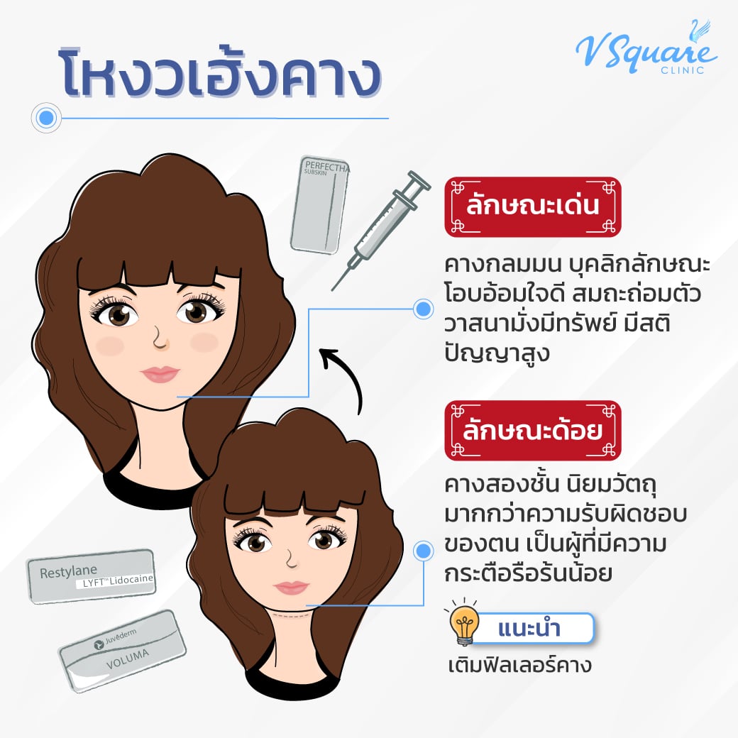 โหงวเฮ้งคาง