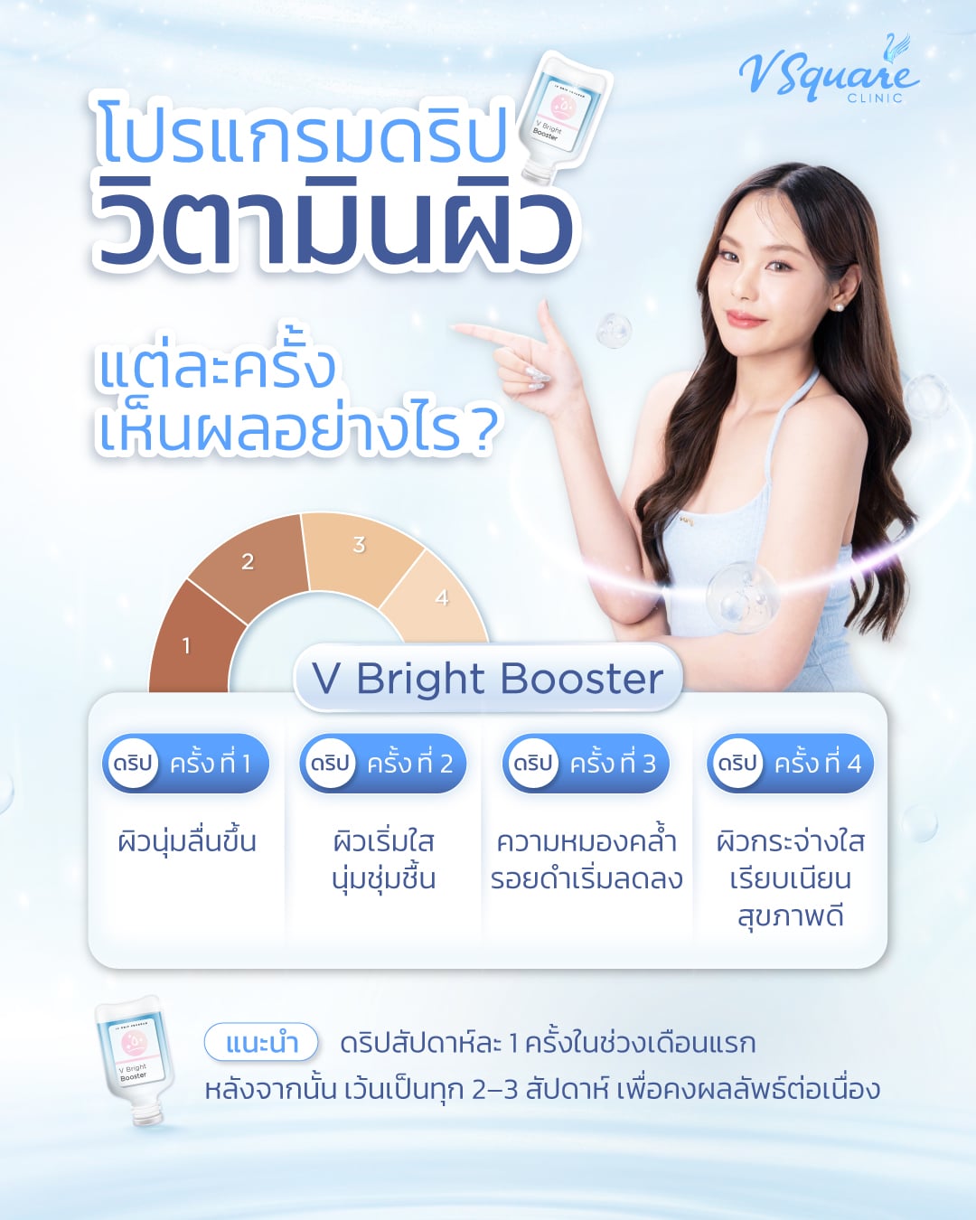 ดริปวิตามินผิวกี่ครั้งเห็นผล