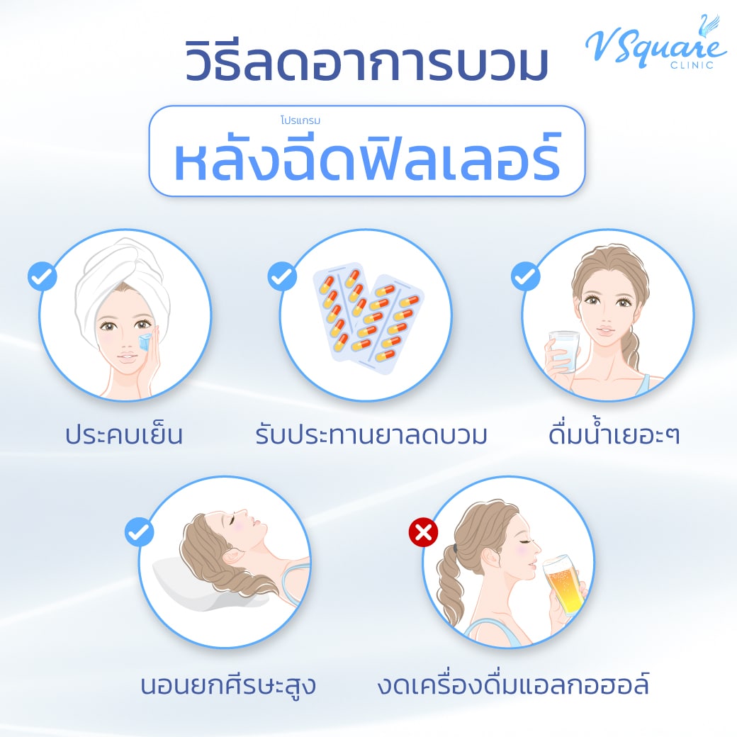 วิธีลดบวมหลังฉีดคาง