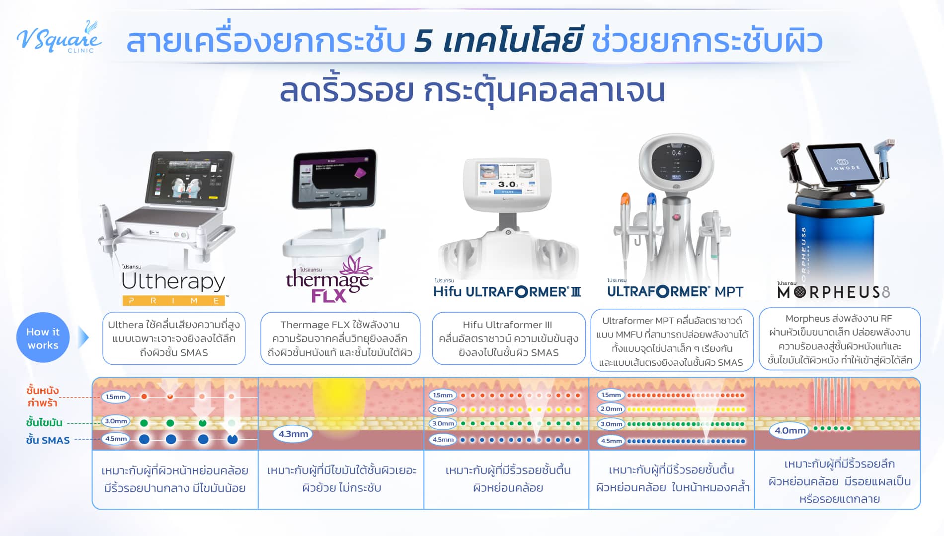 เครื่องยกกระชับยอดนิยม
