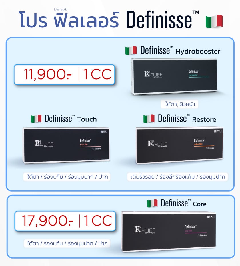 โปรฟิลเลอร์-Definisse