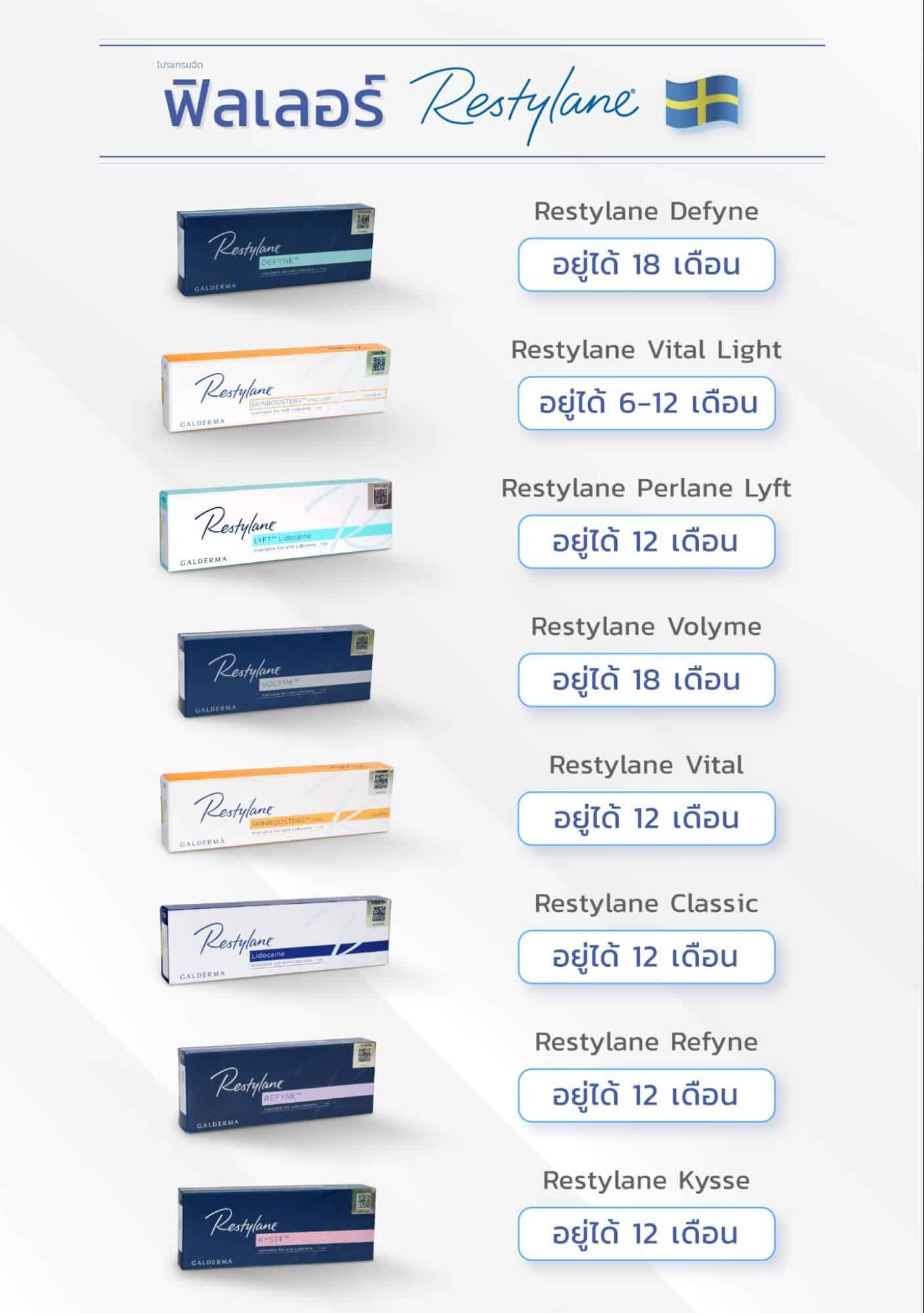 ฟิลเลอร์ Restylane