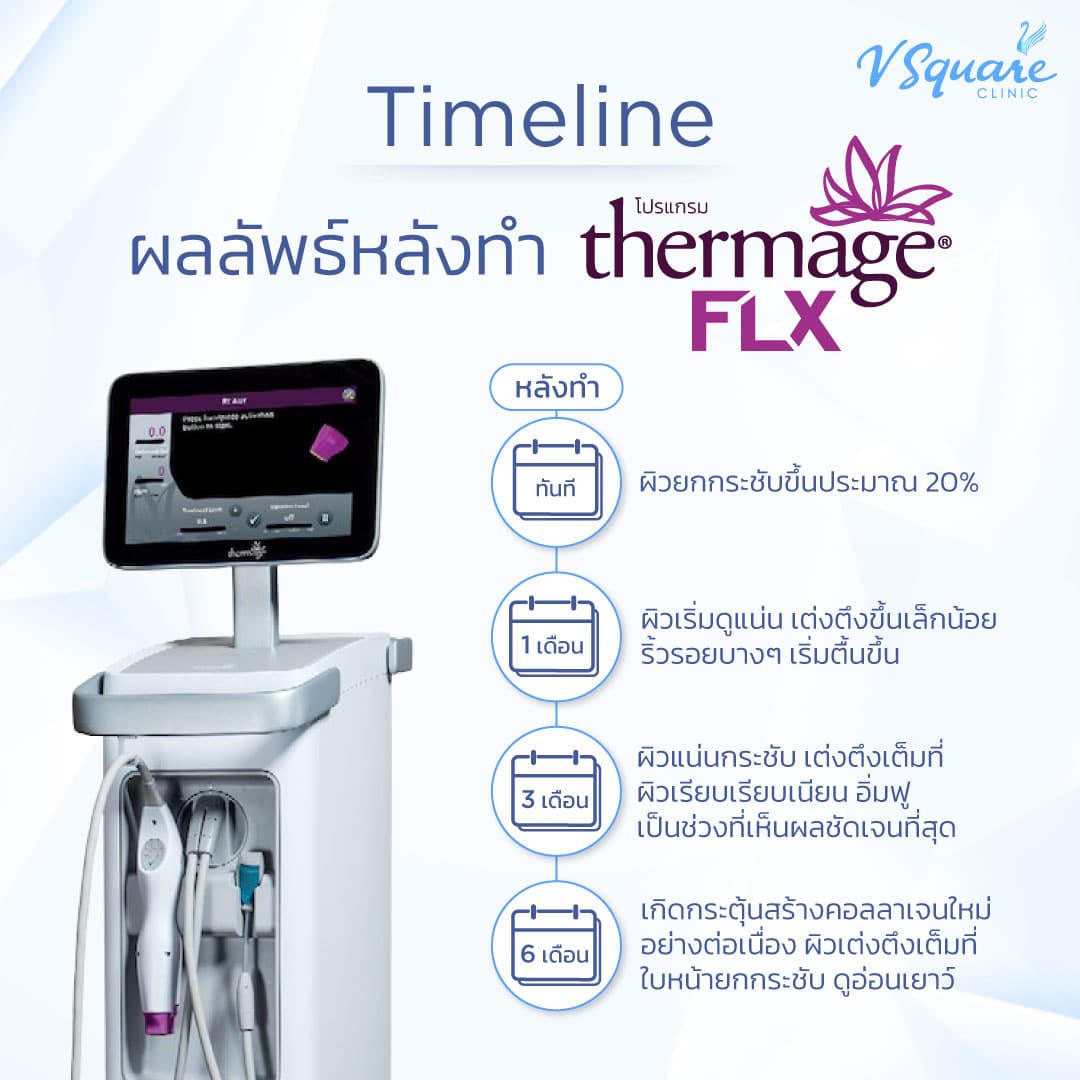 ผลลัพธ์หลังทำเทอร์มาจ
