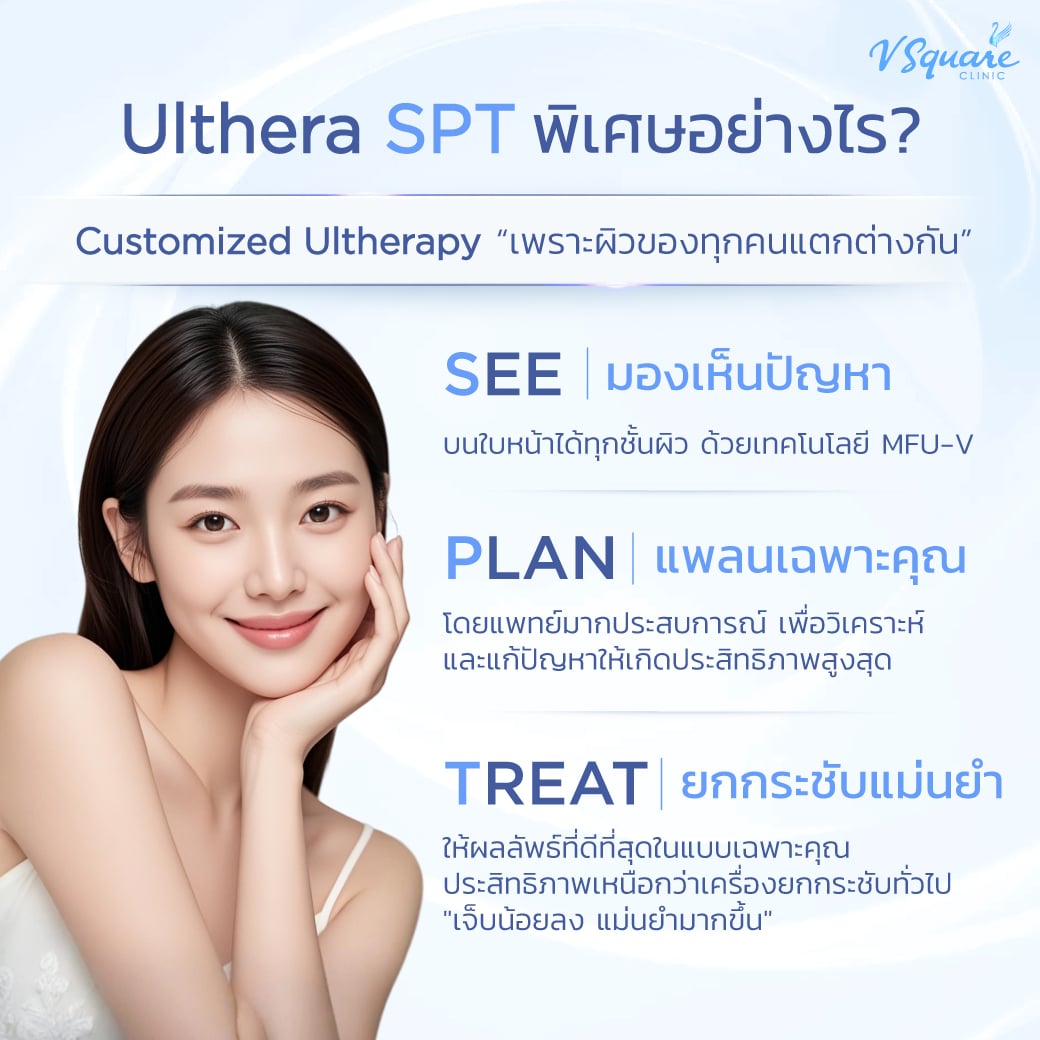 เทคโนโลยี See Plan Treat คืออะไร