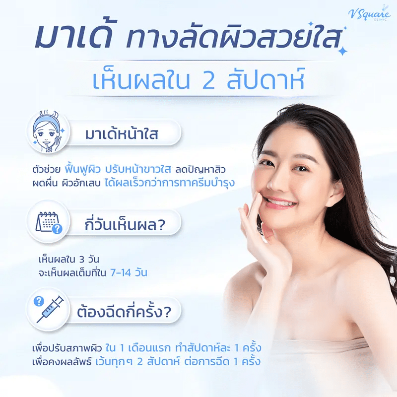 มาเด้คอลลาเจนกี่วันเห็นผล