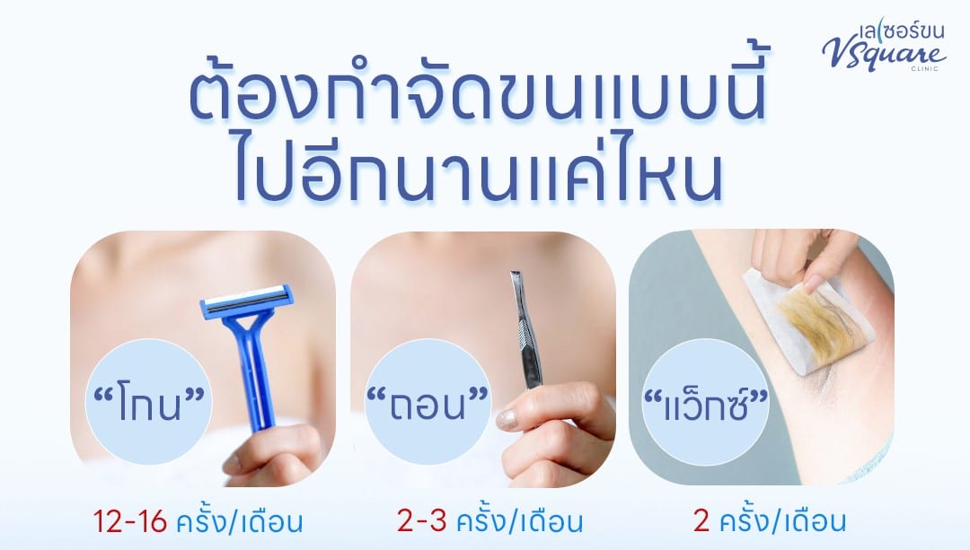 วิธีกำจัดขน