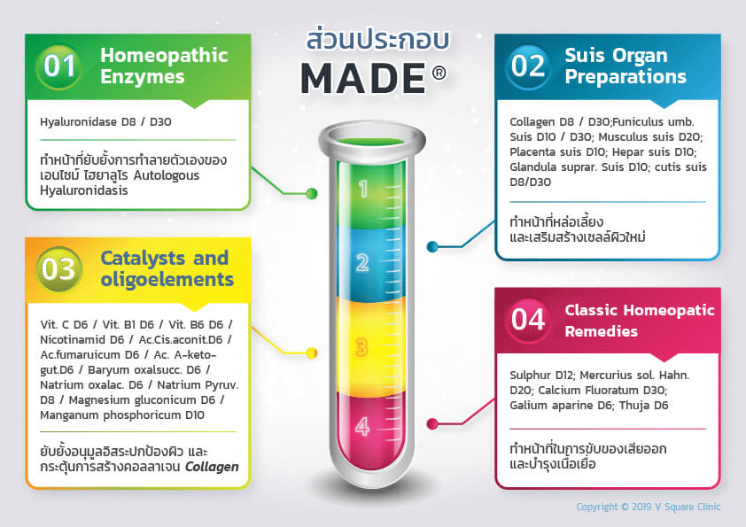 ส่วนประกอบมาเด้คอลลาเจน