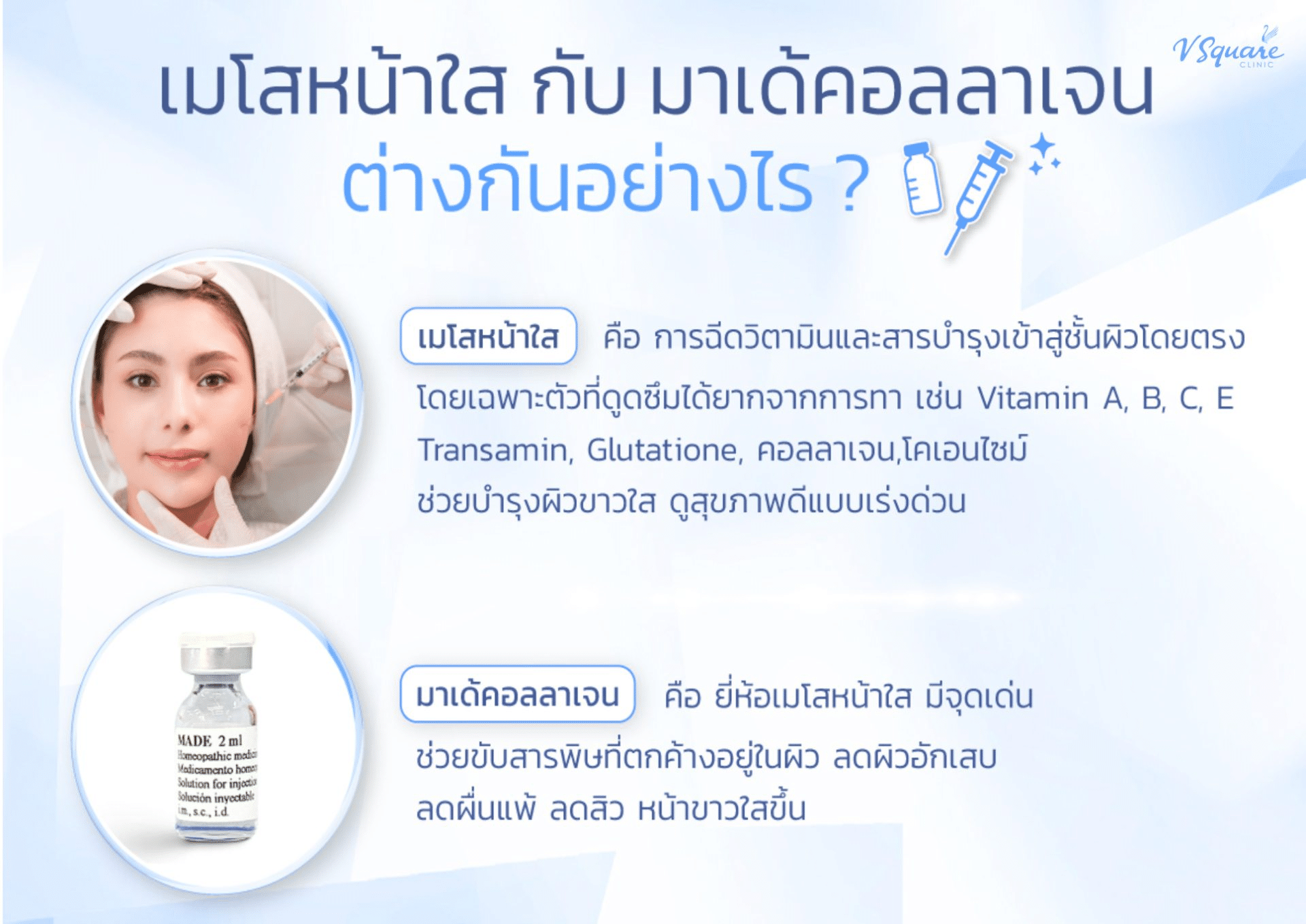 เมโสหน้าใส VS มาเด้คอลลาเจน