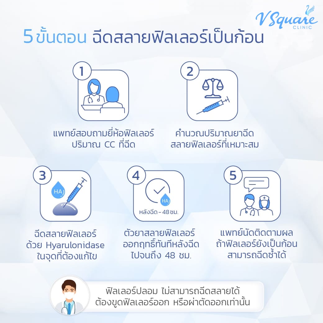 ฉีดสลายฟิลเลอร์ใต้ตา ขั้นตอน