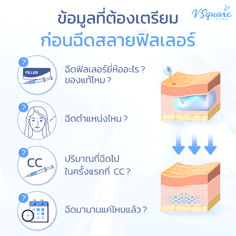 ฉีดสลายฟิลเลอร์ใต้ตา เตรียมตัว