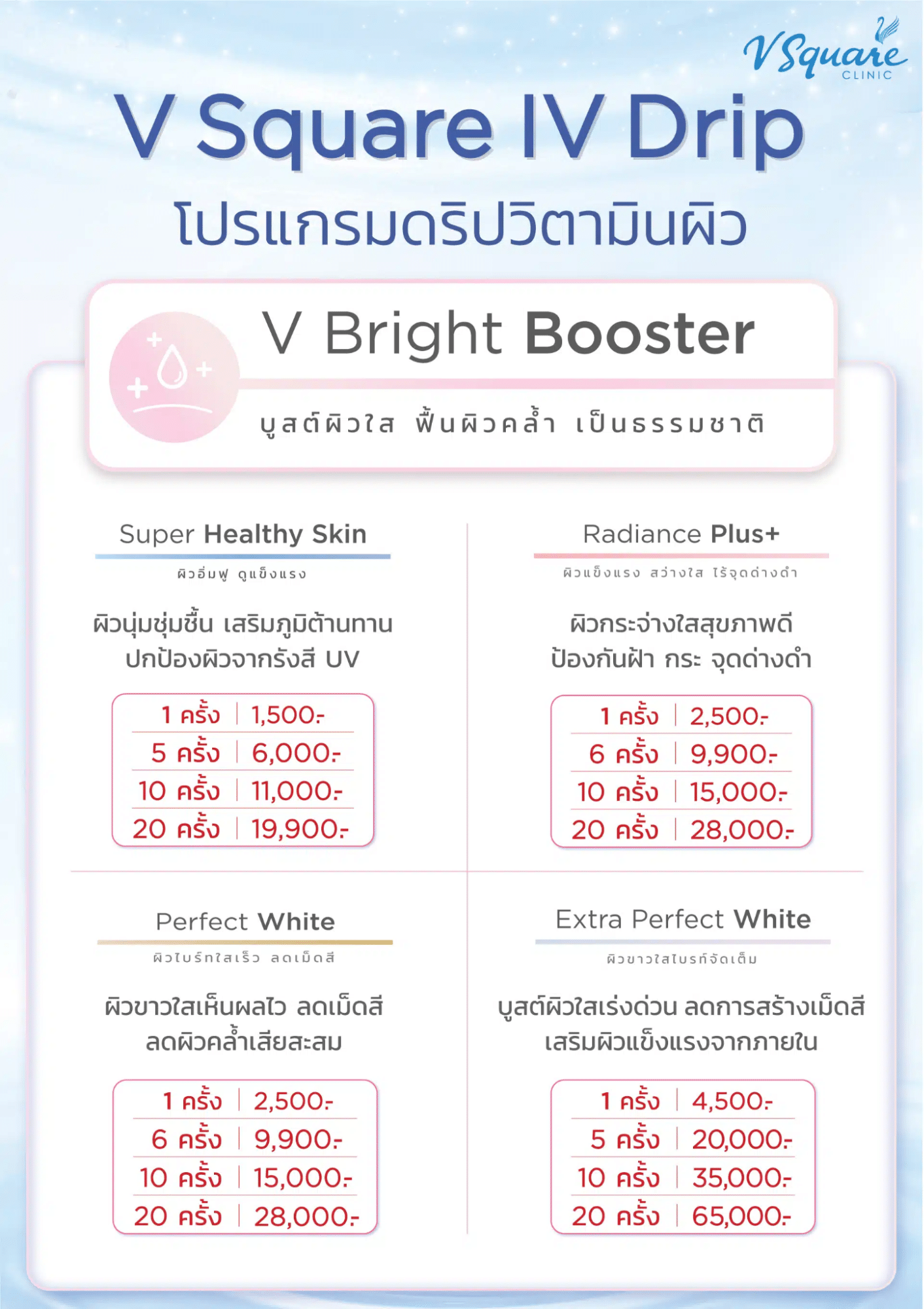 ราคาดริปผิวขาว
