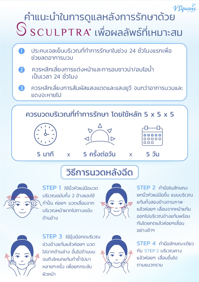 วิธีการนวดหน้าหลังฉีด Sculptra
