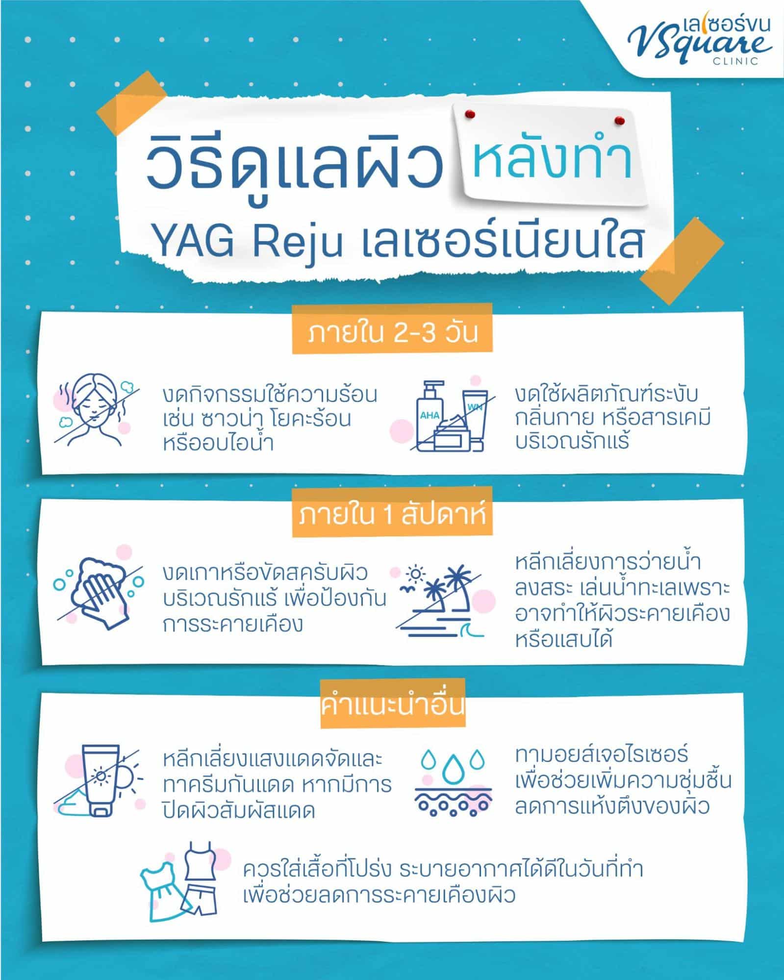 หลังทำ YAG Reju