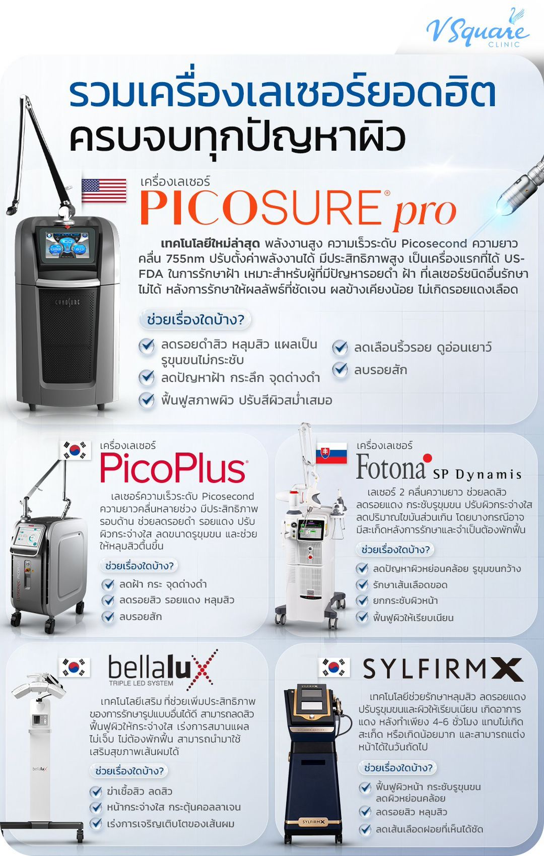 เครื่อง Laser ที่ V Square Clinic