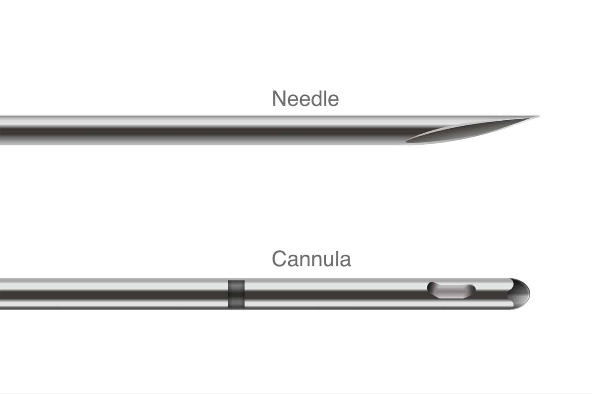 เปรียบเทียบเข็ม Needle กับ Cannula