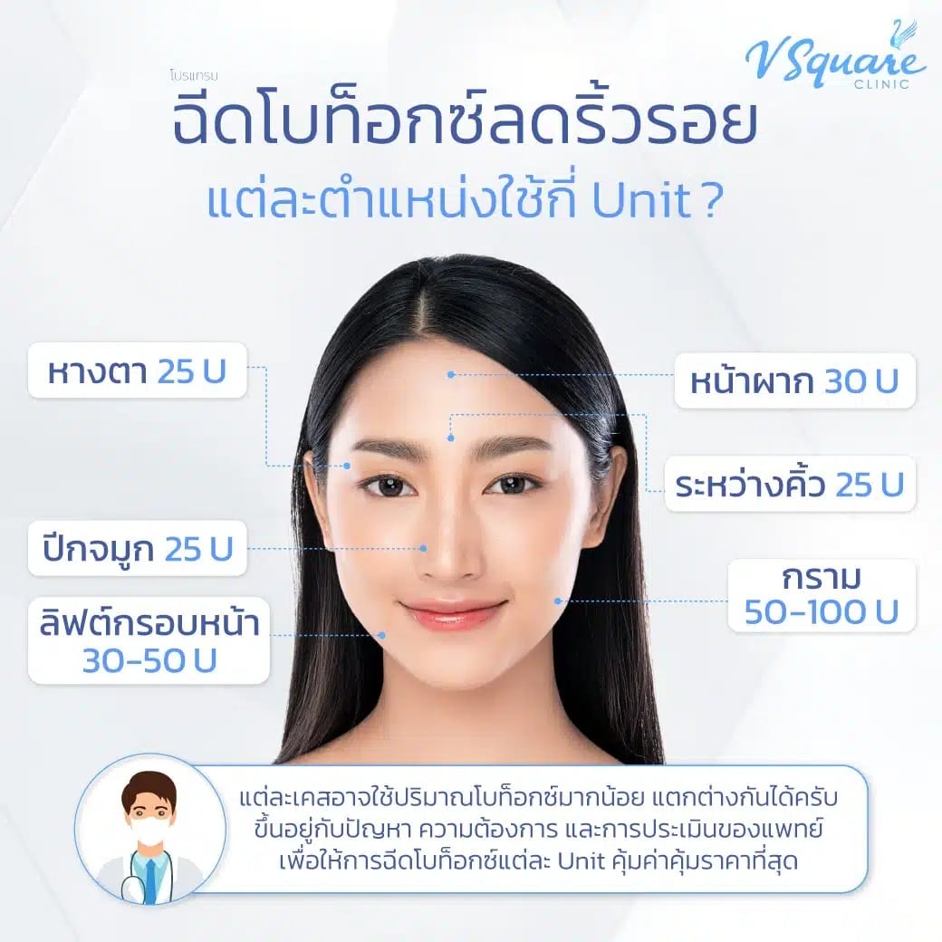 ฉีด Bienox Botox ใช้กี่ยูนิต
