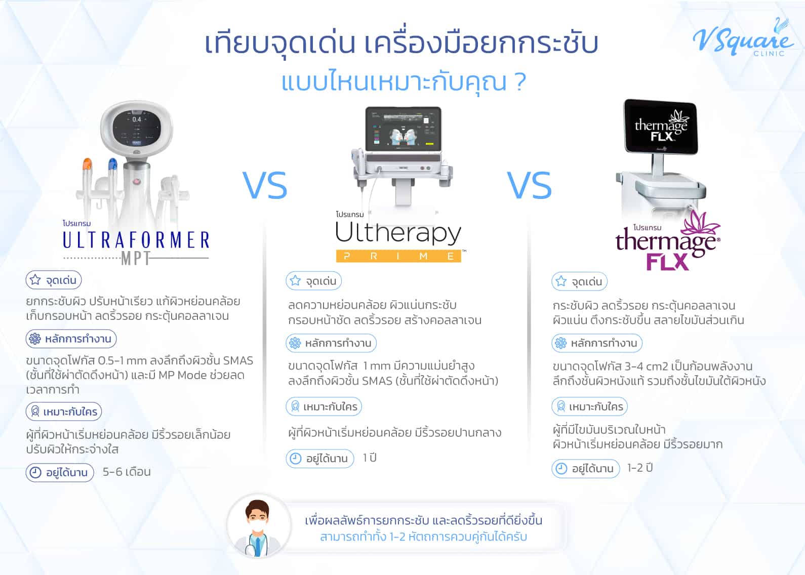 Ulthera vs Hifu กับ Thermage