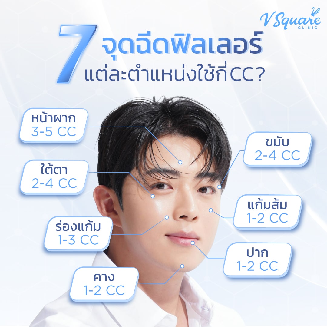 ฉีดฟิลเลอร์ผู้ชาย ใช้กี่ CC