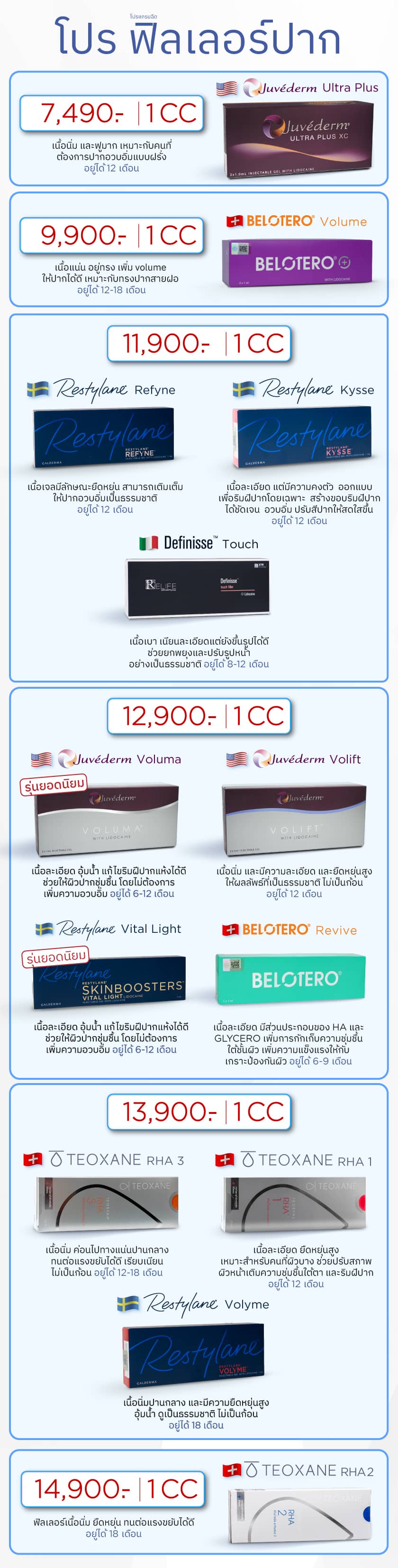โปรฟิลเลอร์ปาก