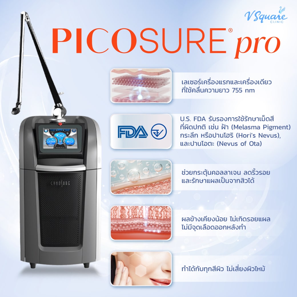Picosure Pro Rejuvenation Laser