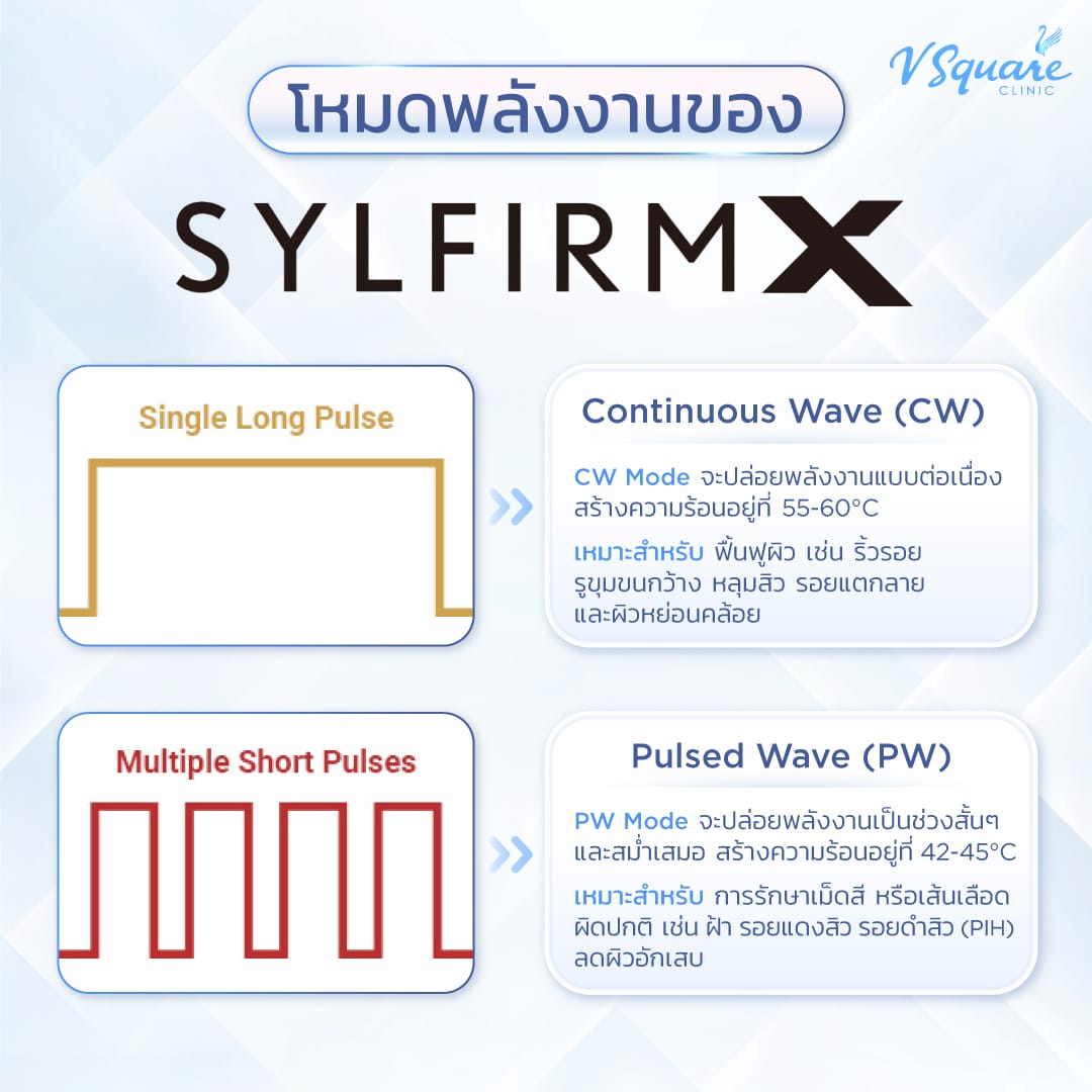 Sylfirm X โหมดพลังงาน
