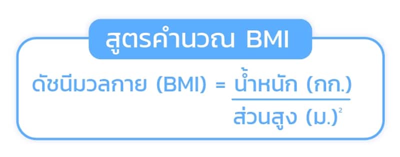 วิธีเช็กดัชนีมวลกาย
