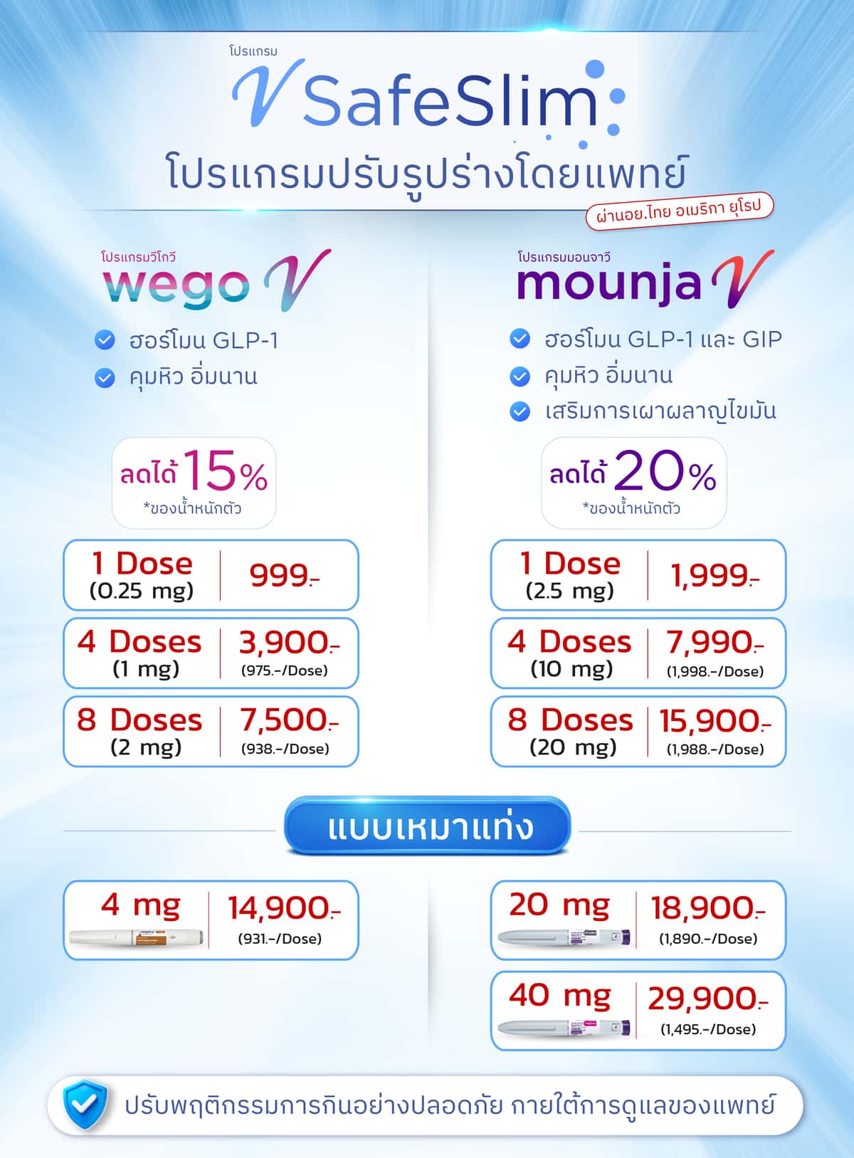 ปากกาลดน้ำหนัก ที่ V Square Clinic