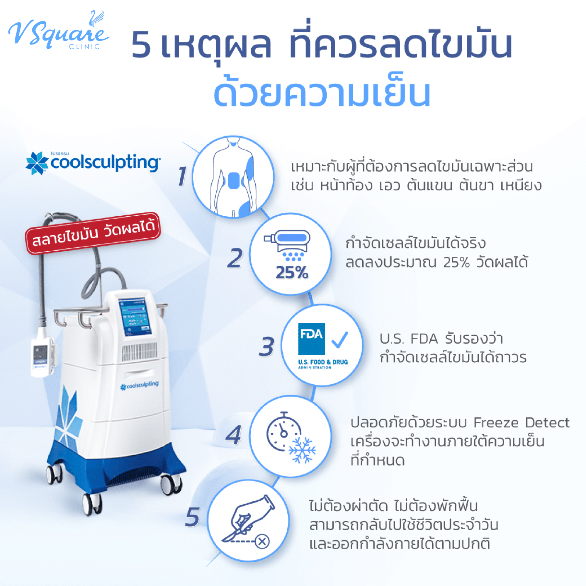 Coolsculpting ข้อดี