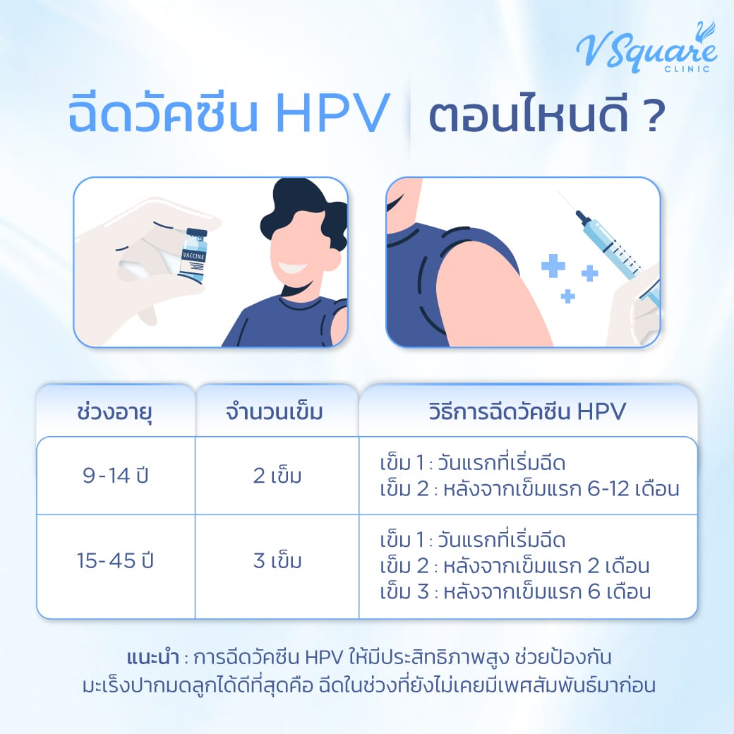 ฉีดวัคซีน HPV ตอนไหนดี